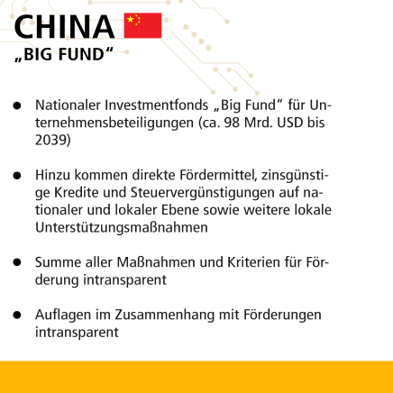 Factsheet China