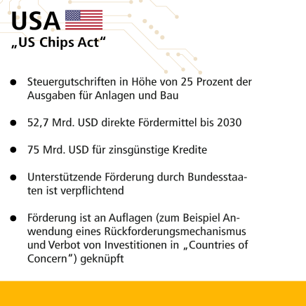 Factsheet USA