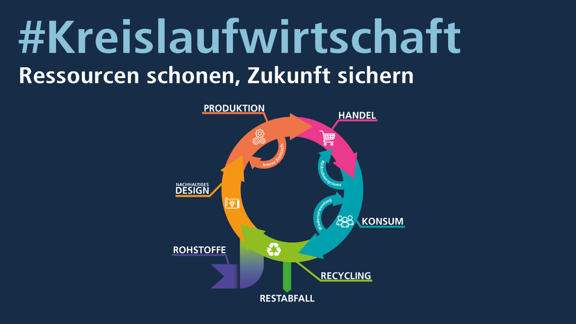 Dossier Kreislaufwirtschaft