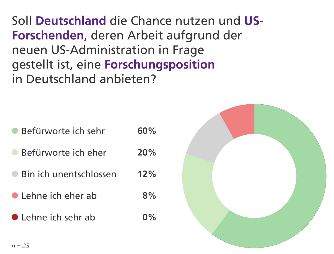 Dossier Gesundheit_Soll Deutschland US-Forschenden einen Arbeitsplatz anbieten