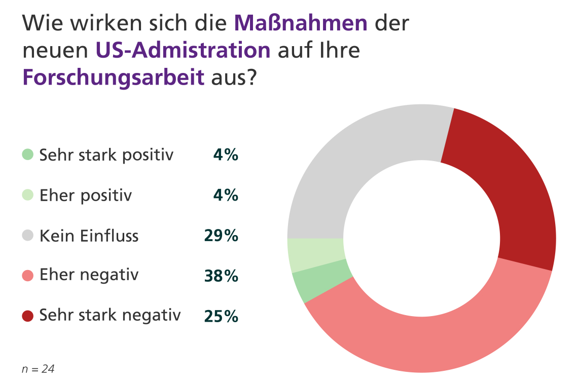 Dossier Gesundheit_Auswirkungen Maßnahmen der US-Administration auf Forschungsarbeit