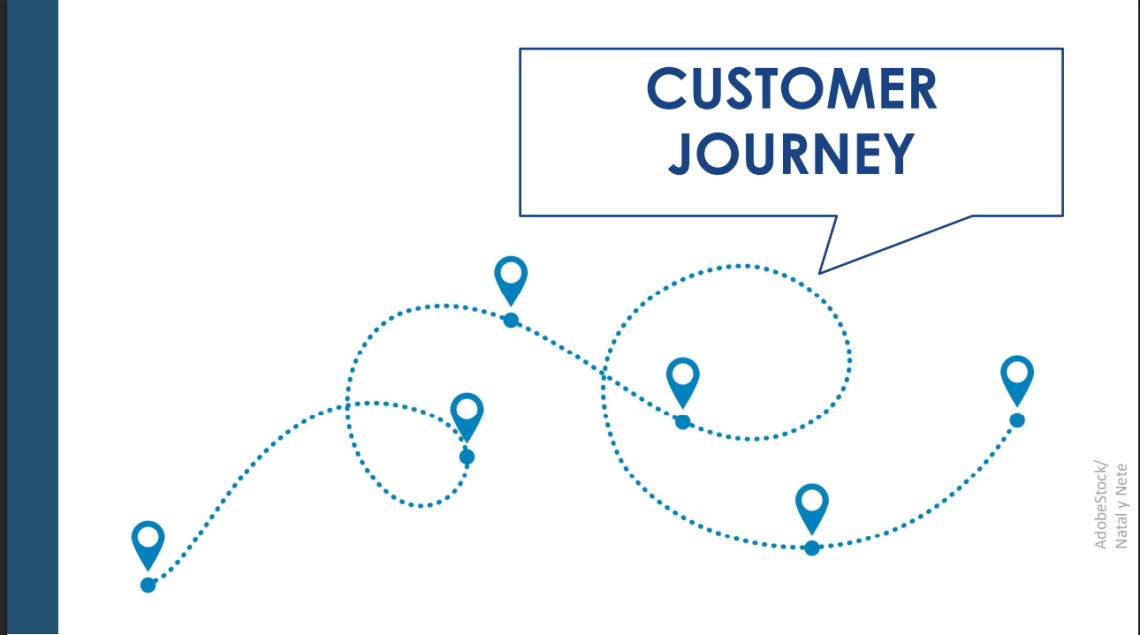 Titelbild Customer Journey