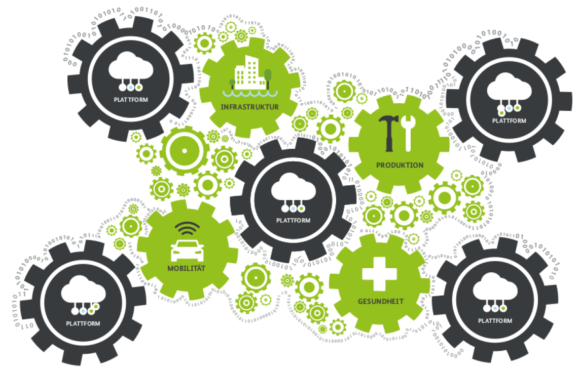 Smart Service Welt Innovationsbericht 2018