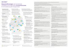 Cover Poster Wasserstoffstrategien