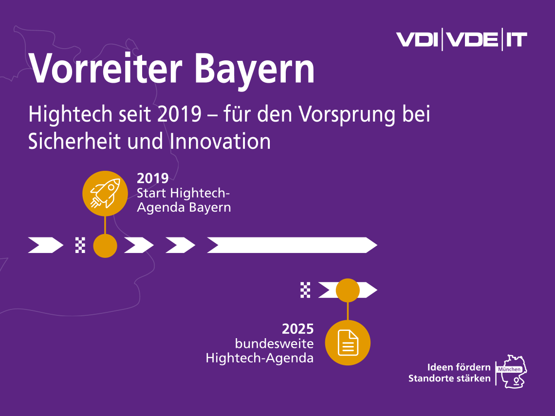 Infografik mit Zeitstrahl