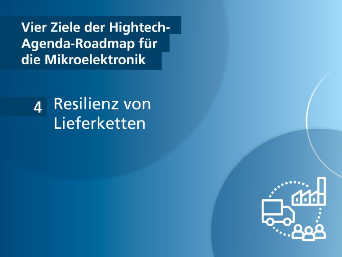 Schmuckbild mit der Aufschrift: Vier Ziele der Hightech-Agenda-Roadmap für die Mikroelektronik: Ziel 4 Resilienz von Lieferketten