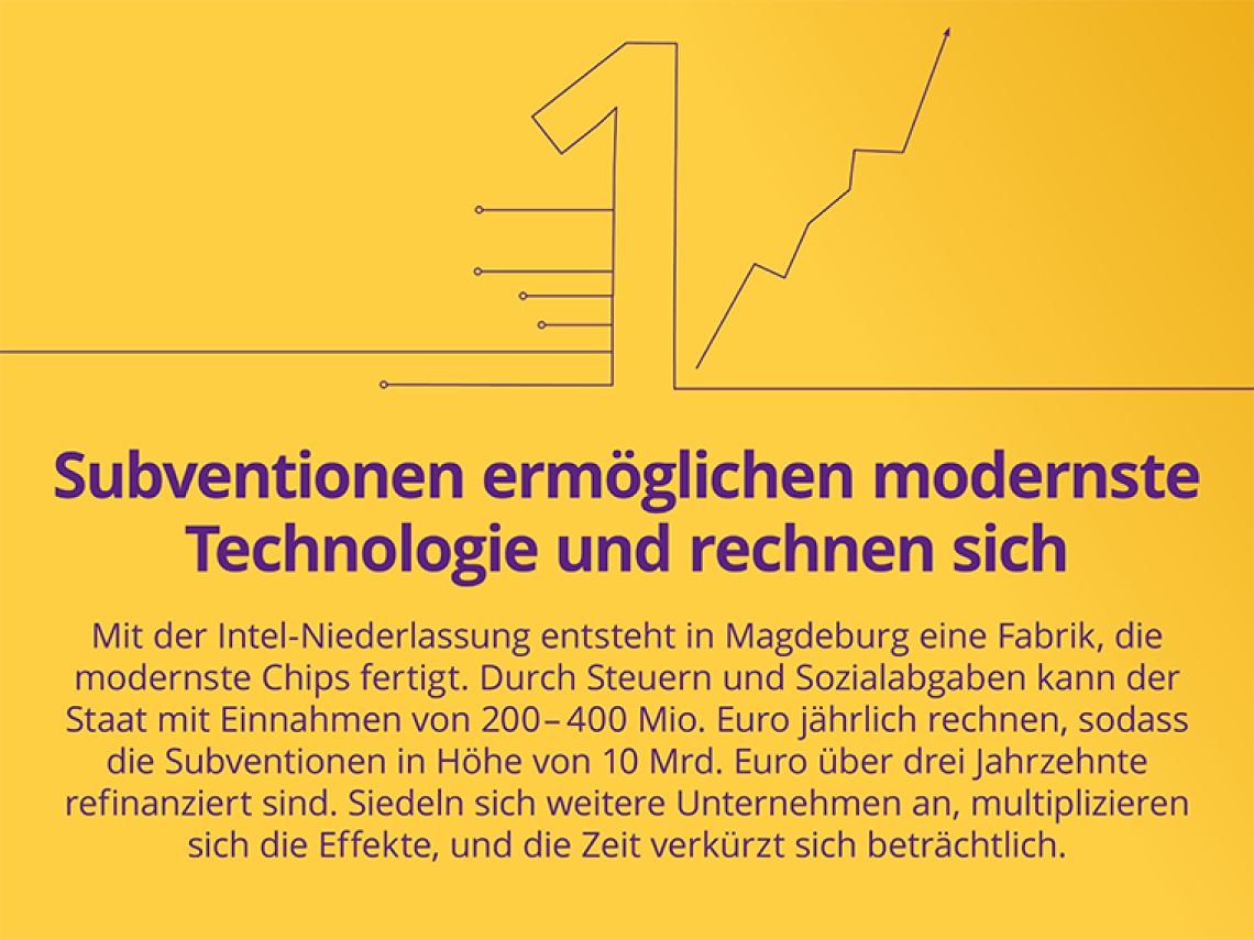 Studie Ökonomische Effekte Intel-Ansiedlung Kernaussagen