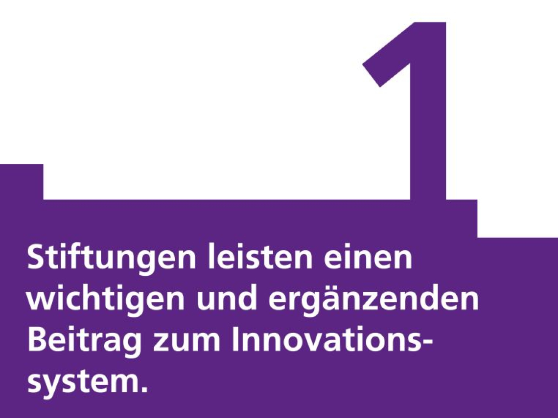 Grafik mit der Aufschrift: "Stiftungen leisten einen wichtigen und ergänzenden Beitrag zum Innovationssystem"
